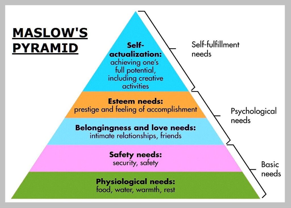 self worth, maslow's hierarchy of needs