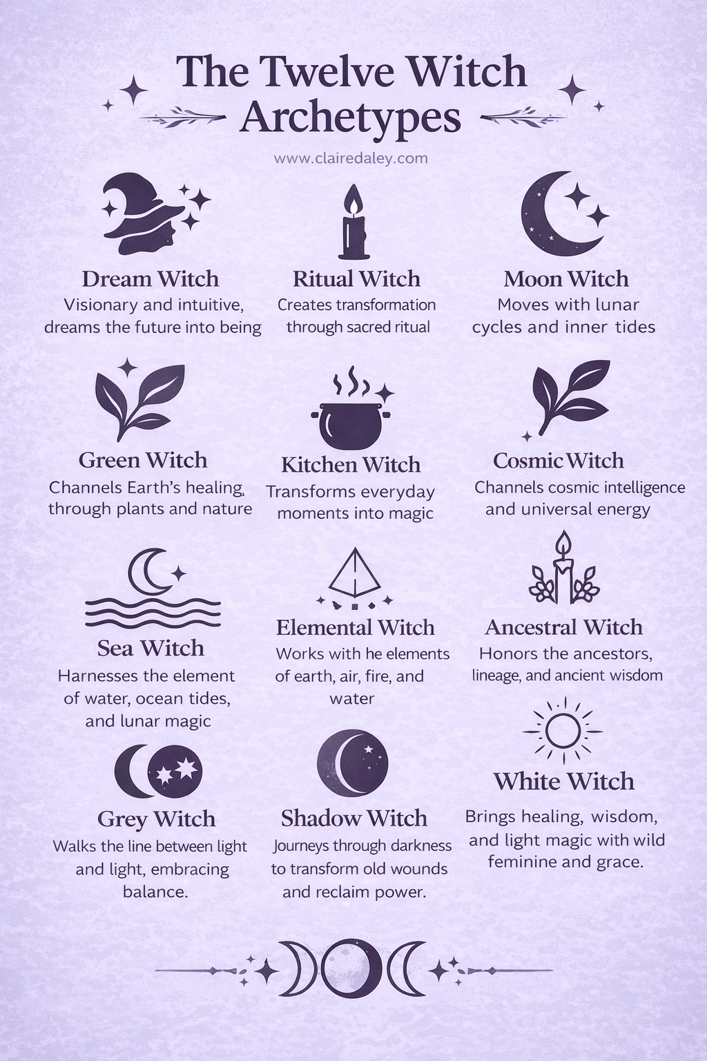 The 12 Witch Archetypes Explained: Meanings, Magic & More...